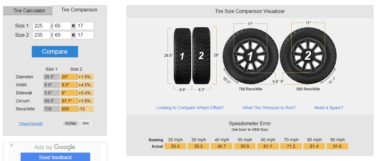 Sitemapcdatahttpsomobeldreferenzcomelegant 2023 Ford Maverick Tire Size Photos