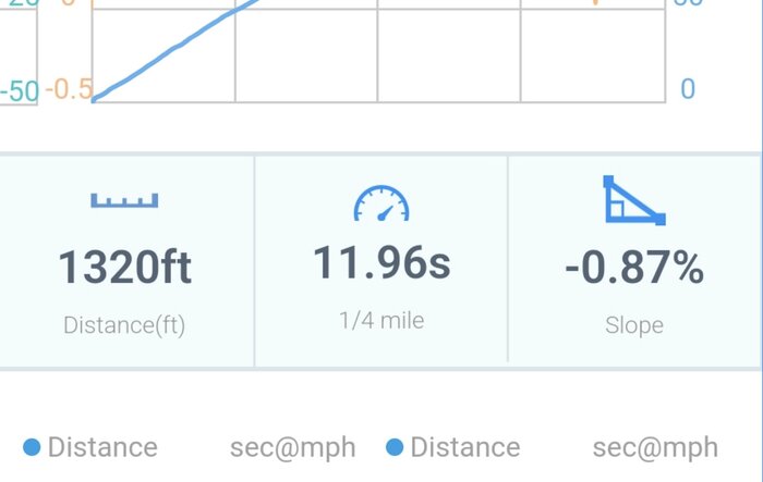 Finally hitting the 11 second goal [Maverick EcoBoost w/ upgraded turbo].