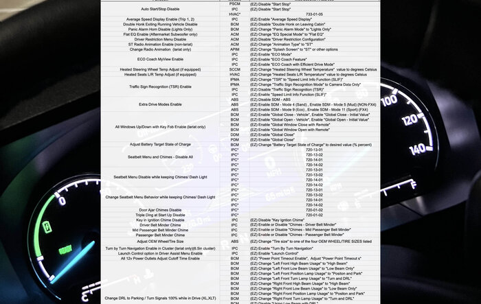 ULTIMATE FORSCAN Ford Maverick Spreadsheet (MASTERLIST) 🗒️