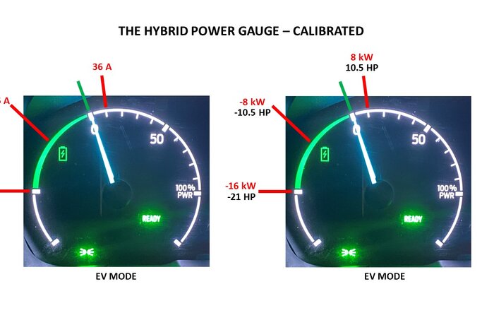 Hybrid Power Meter Calibrated