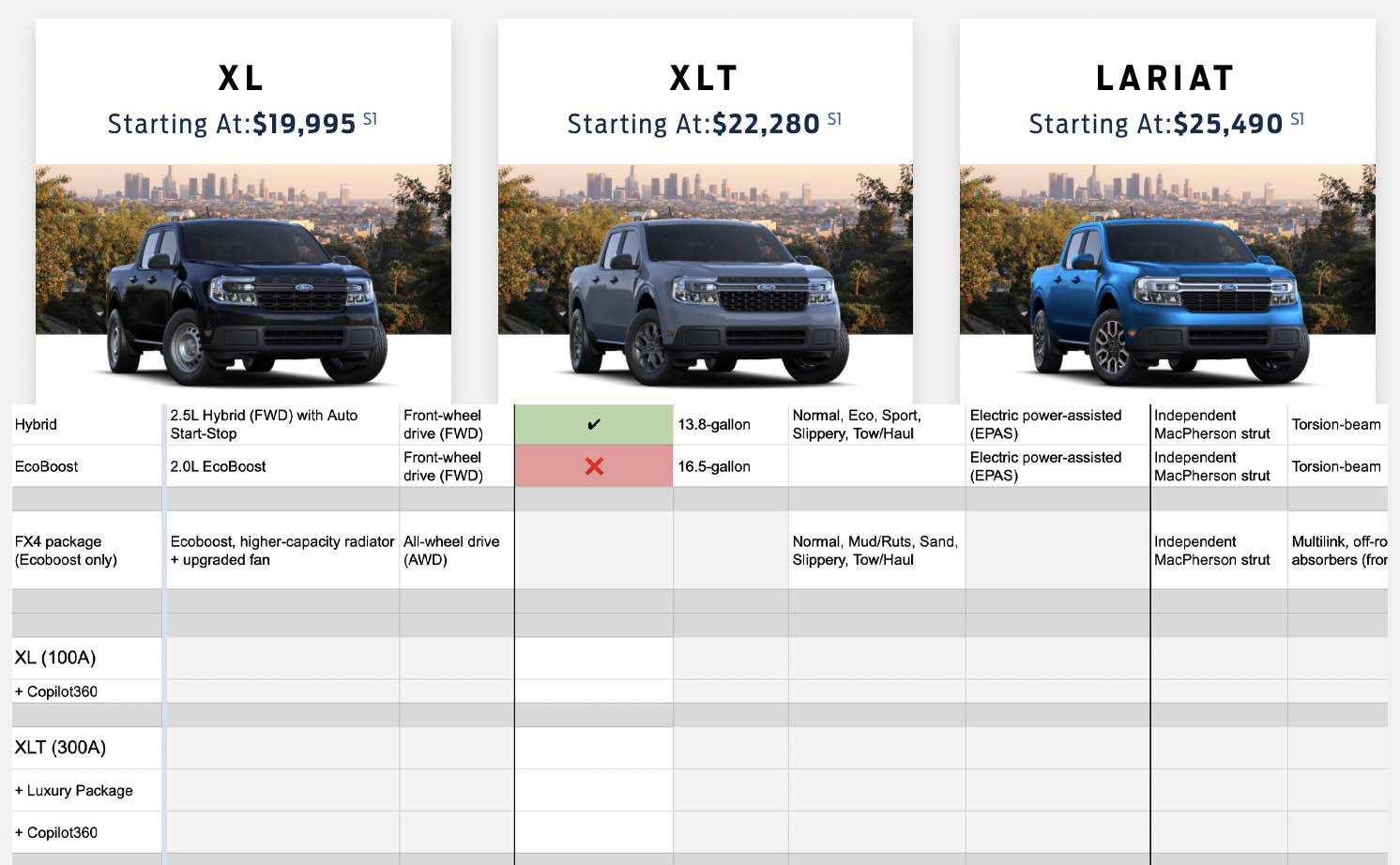 See what each 2022 Maverick trim level adds / subtracts with