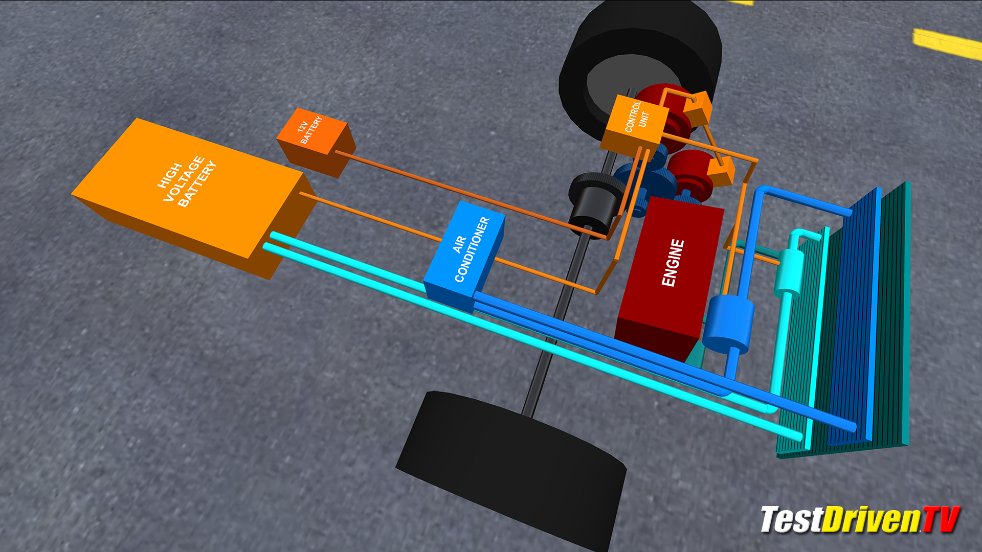Video Summer Heat Hybrid MPG Loss Explained 2022