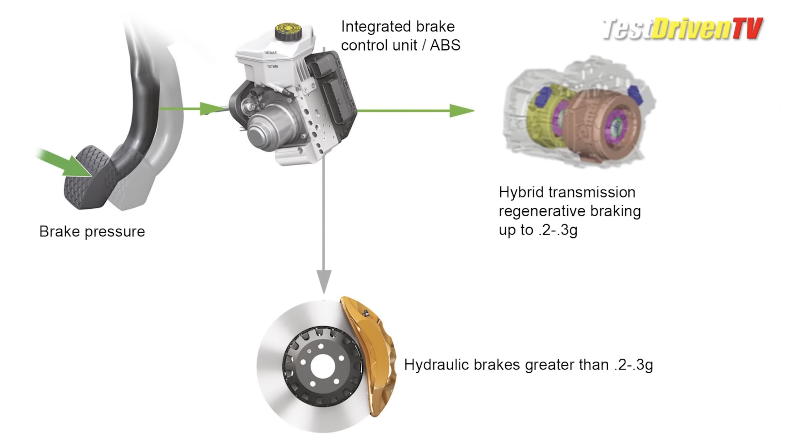 Grabby Brake Problem on Maverick Hybrid Explained Video