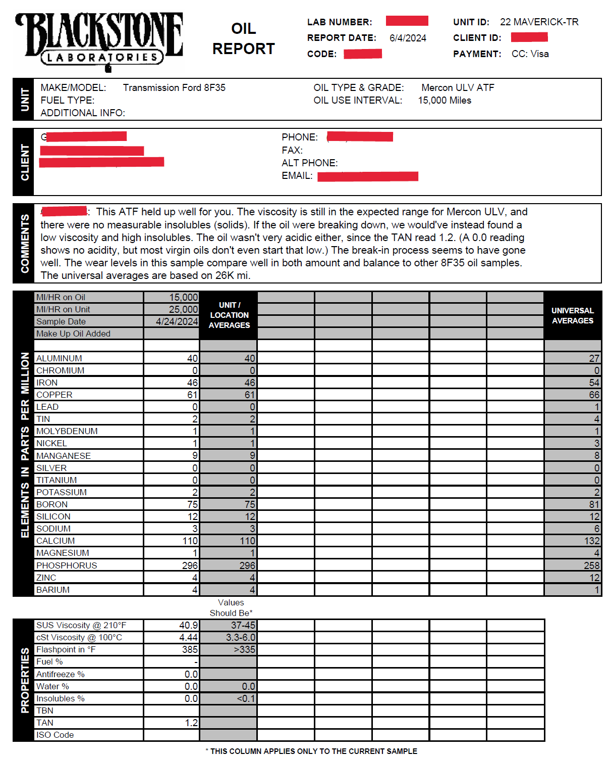Blackstone Oil Analysis Automatic Transmission ATF fluid (8f35) 2022